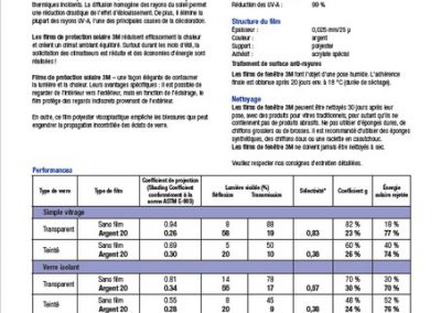 3M Silver 20 intérieur – fiche technique
